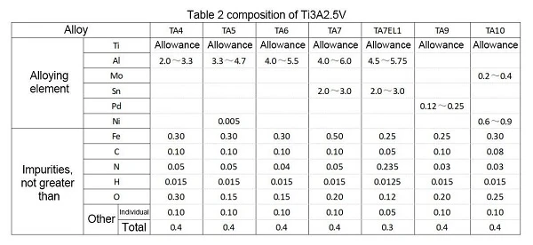 Ti3A2.5V